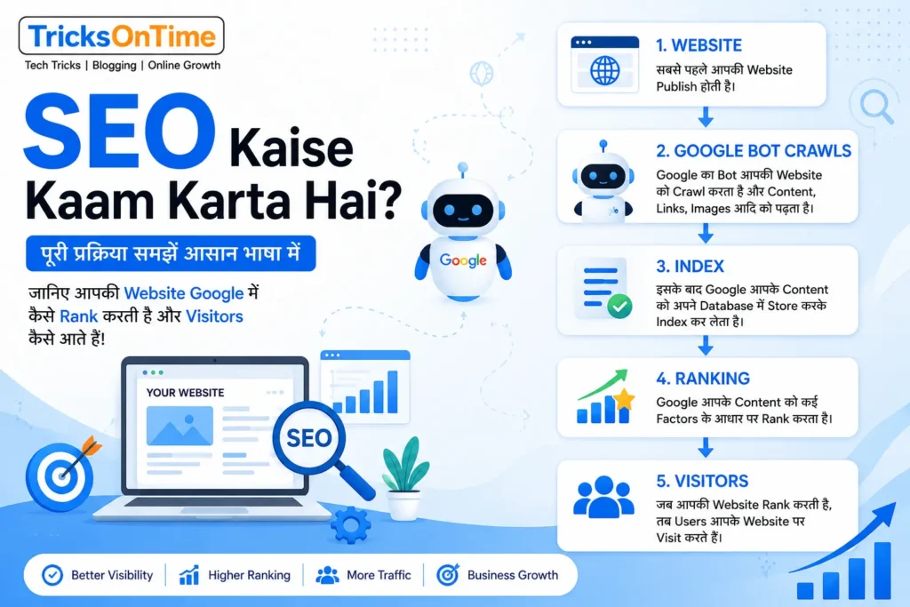 SEO Kaise Kaam Karta Hai? Complete SEO Process Flowchart in Hindi – Website, Google Bot Crawls, Index, Ranking and Visitors with TricksOnTime Logo