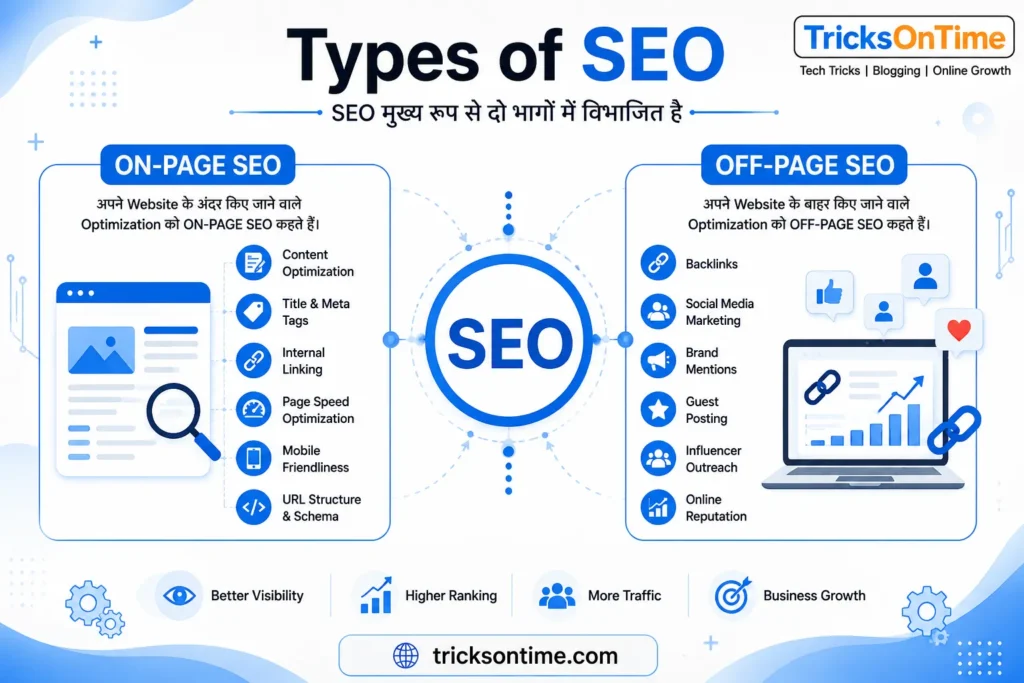 Types of SEO Infographic in Hindi – On-Page SEO vs Off-Page SEO Explained with TricksOnTime Logo, White Background and Sky Blue Tech Theme